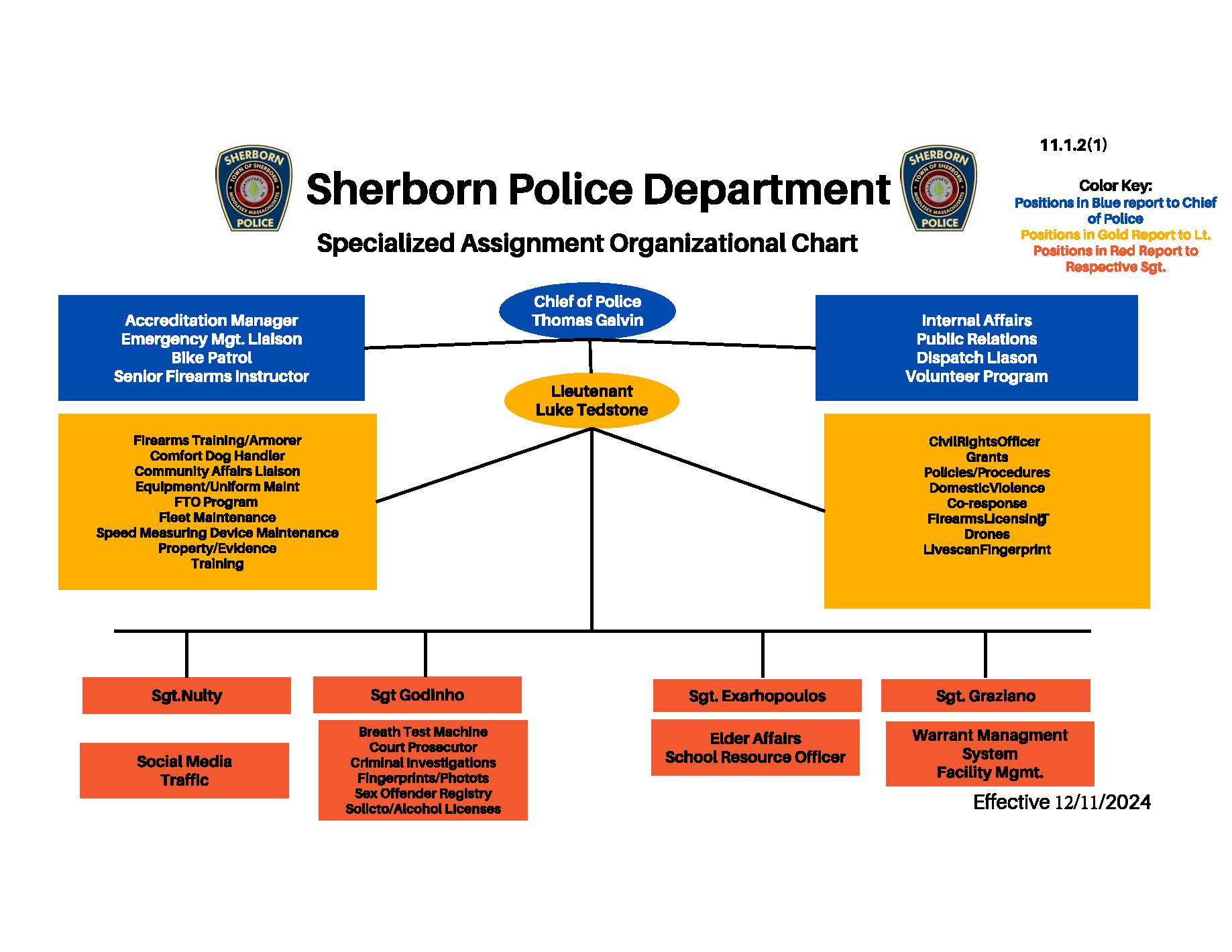 Org Chart December 2024a_Page_1