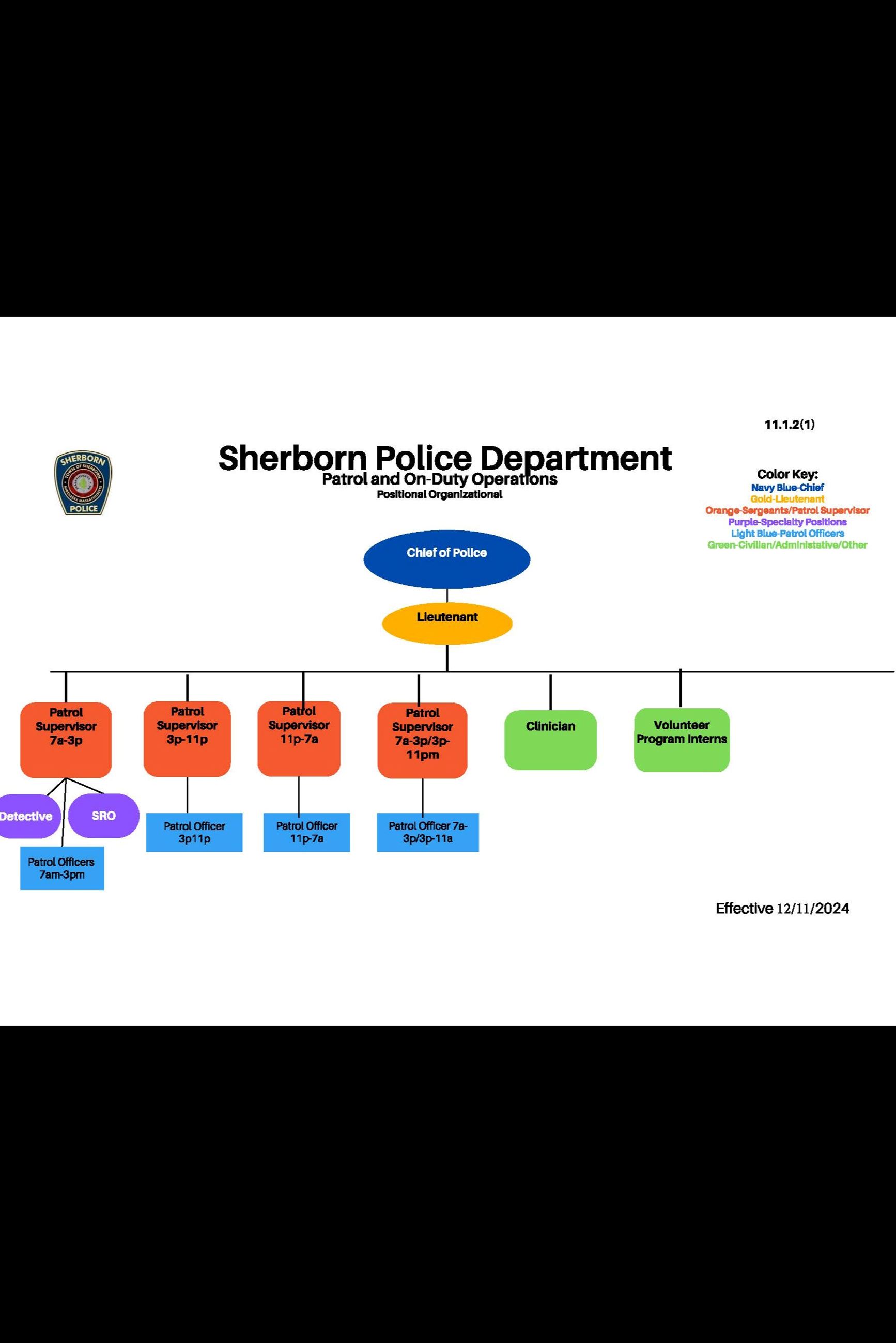 Org Chart December 2024a_Page_2