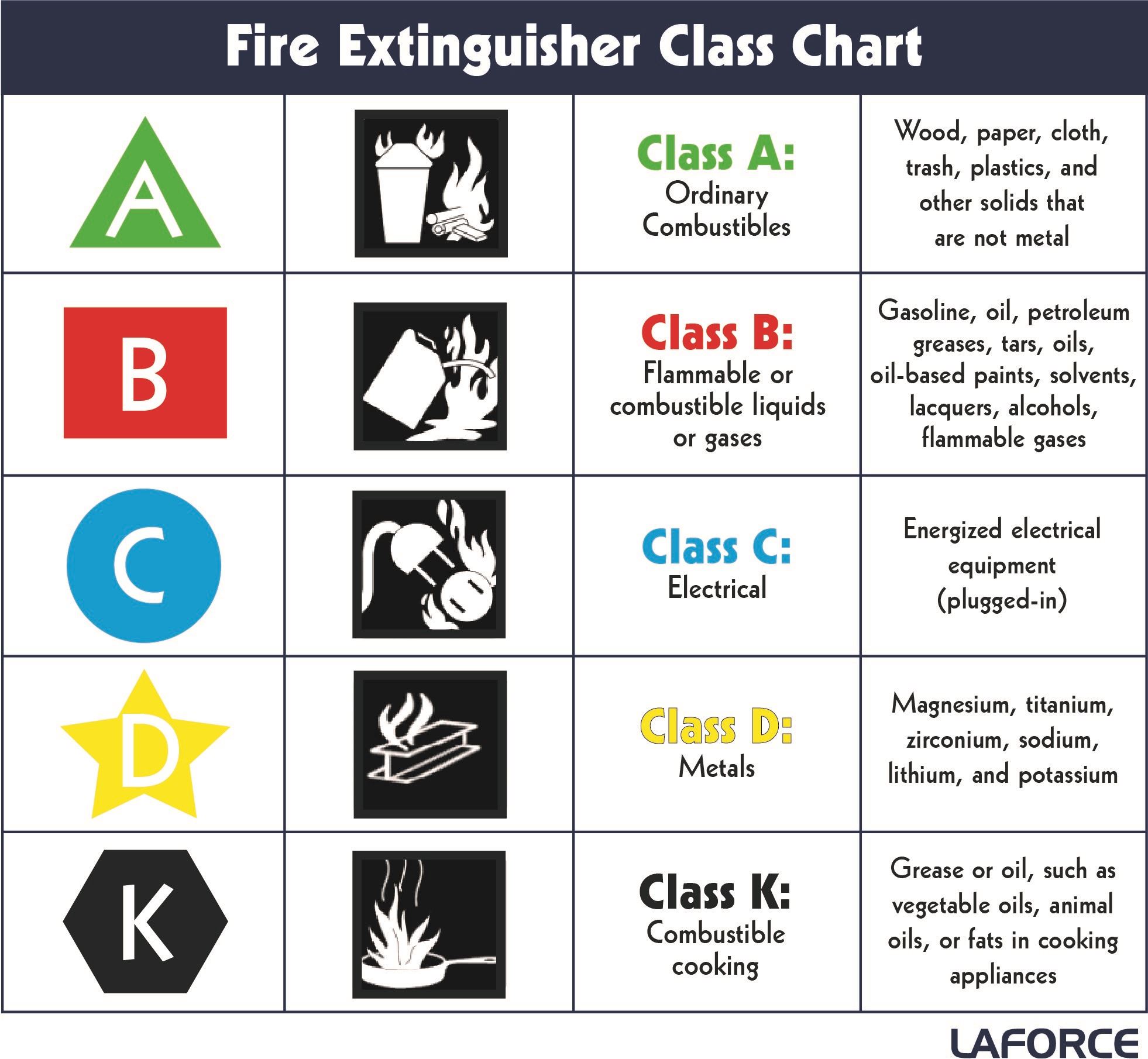 Extinguishers